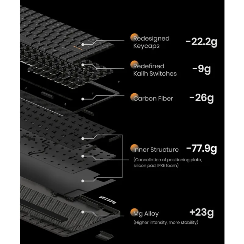 Imagem -03 - Borda 84 Teclado Ultra Fino Fibra de Carbono mg Liga Kailh Pom Switch 2.0 Pcb-junta de Montagem Bluetooth ou com Fio lo