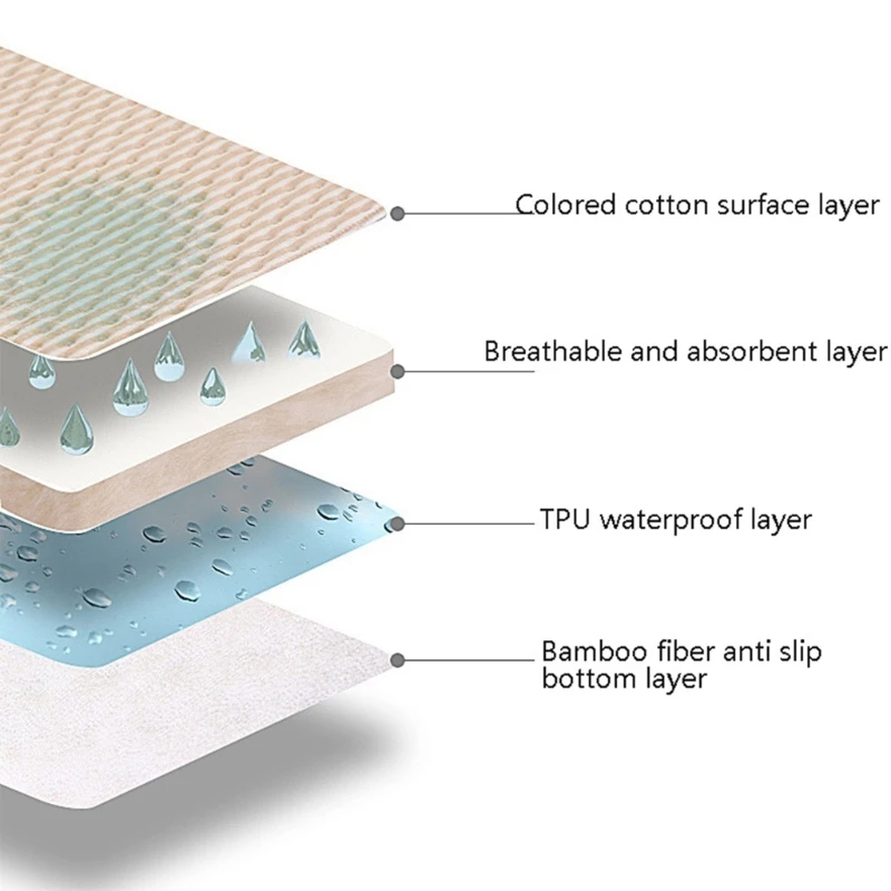 방수 아기 교체 패드, 부드러운 통기성 면, 신생아 기저귀 교체 매트, 휴대용 보육 침구 교체 커버