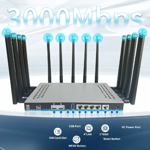 GJDZ SIM Card 5G Router 2*SIM Wifi6 3000Mbps Openwrt DDR4 1GB 4*LAN USB3.0 5G Modem MU-MIModem MU-MIMO 4T4R Antenna Wifi Booster