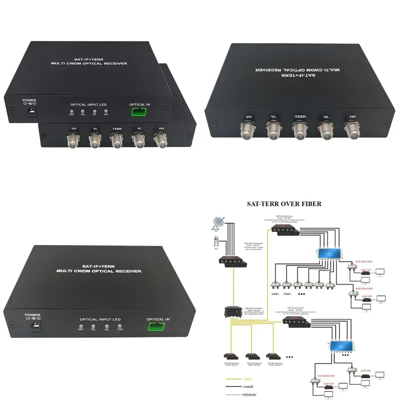 FTTH Digital 1510-1570nm 47-2150MHz 4 SAT-IF + 1 TERR Multi CWDM SAT Satellite TV Optic Optical Receiver Node