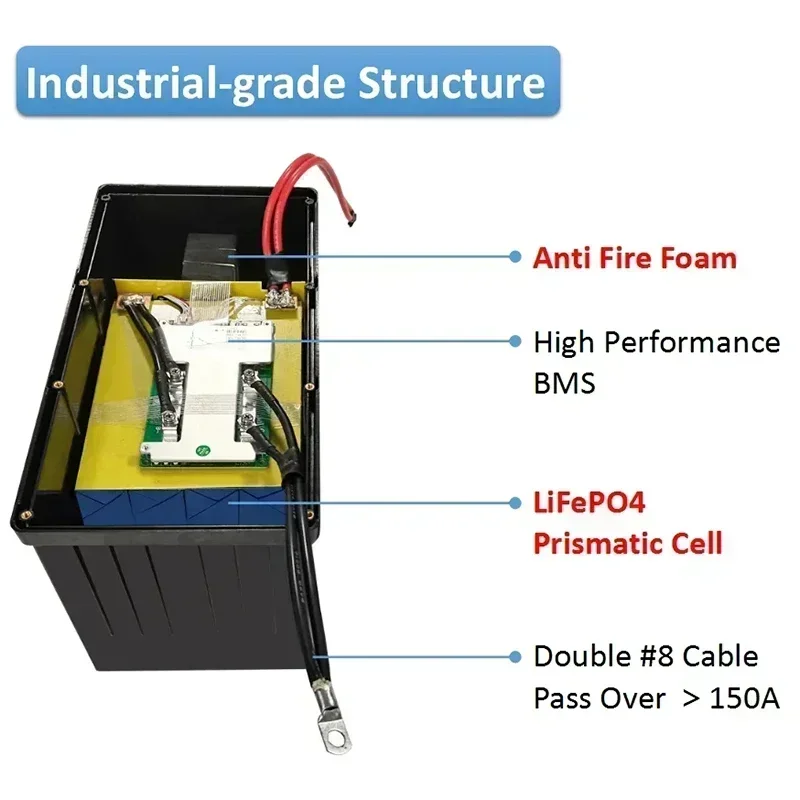 LifePo4-batería recargable de fosfato de hierro y litio, BMS incorporado para herramientas de celdas solares de 24V y 36V, 12V, 50Ah