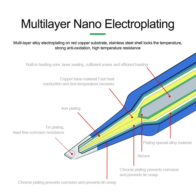 RELIFE C115 Soldering Iron Tips For JBC 115 Series General Purpose Nano Soldering Iron Tip SUGON 3602D Handle Heating Up Rapidly