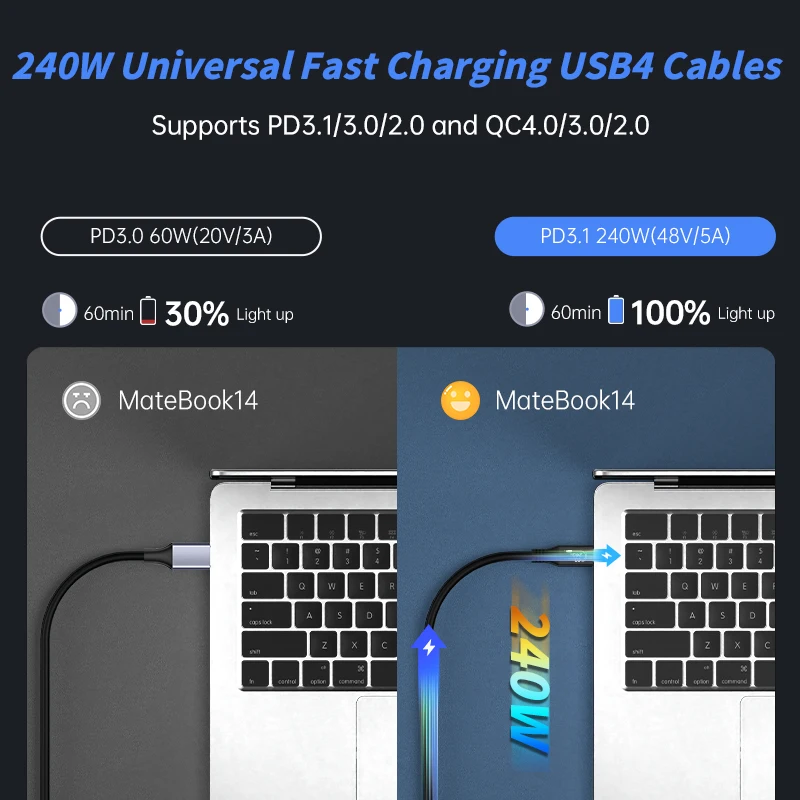 240W USB4 Cable 40Gbps Data Transfer Wire USB C Thunderbolt Charging Line Support 8K Display USB 4 Cable for eGPU MacBook ipad