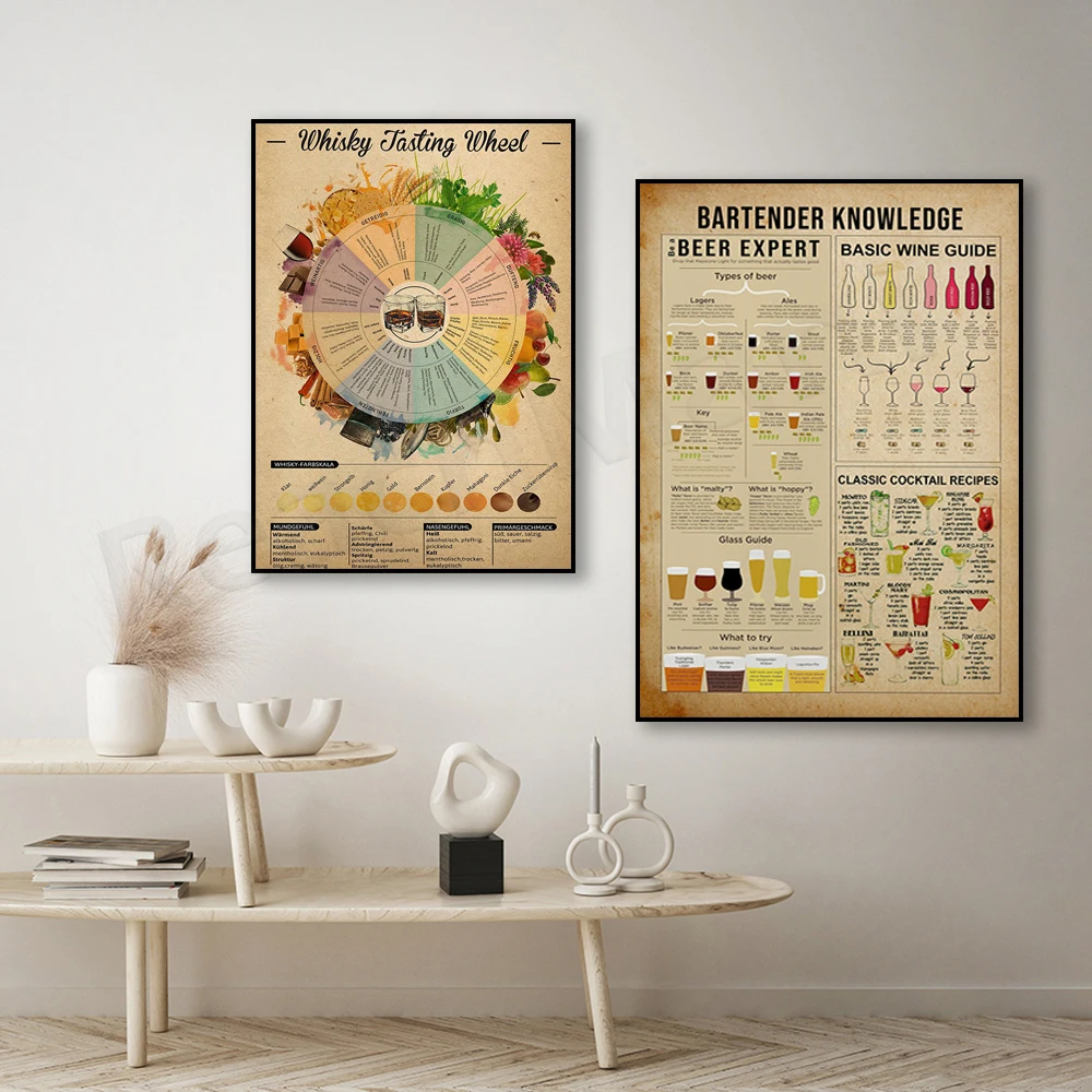 Whiskey Knowledge Liquor Poster Bartender Poster Cocktail Recipe Knowledge Poster Basic Liquor Guide Bartender Gifts