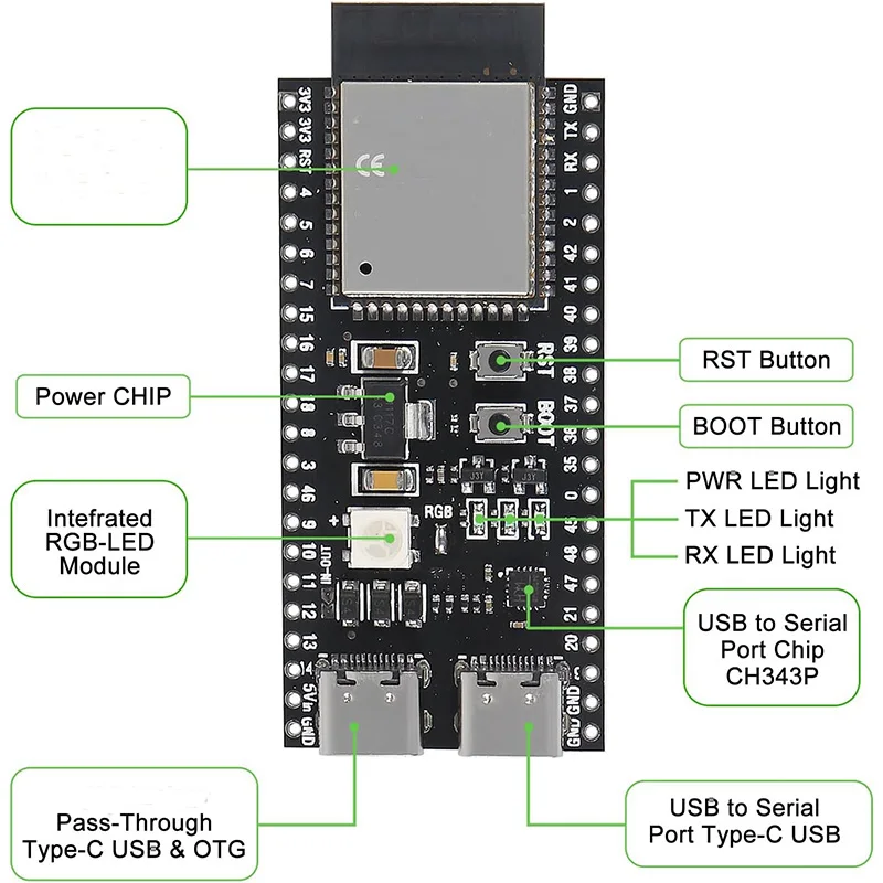 ESP32-S3-DevKitC-1 ESP32-S3 N8R2 N16R8 WiFi Bluetooth-compatible BLE 5.0 Mesh Development Board ESP32 Wireless Module