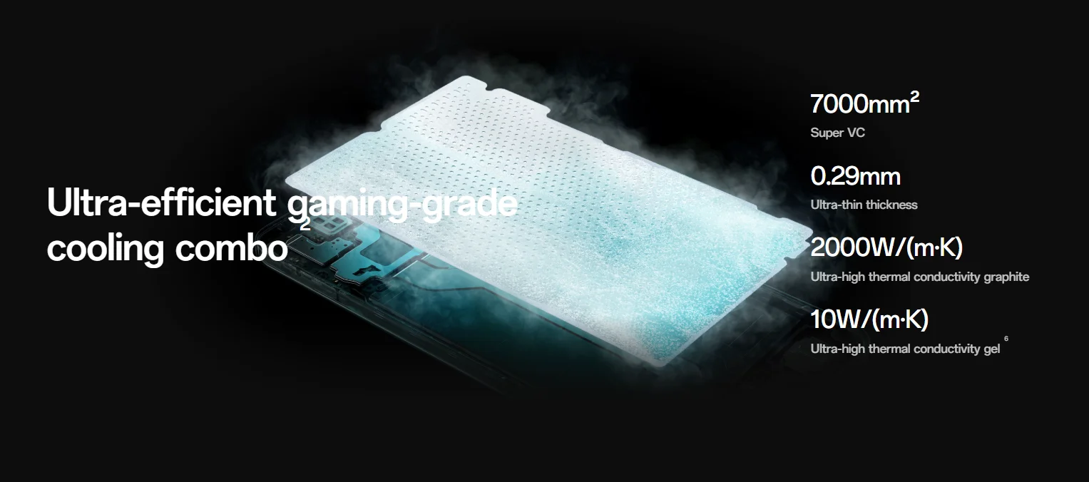 NEW OPPO K13 Turbo Pro 5G 6.8" AMOLED Snapdragon8s Gen4 120Hz 7000mAh Battery 80W SuperVOOC 50MP Camera NFC OTA ColorOS15 Turbo