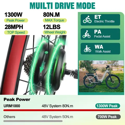 10 best sales cykel el-kit - №4