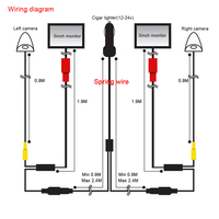 Carsanbo Car AHD 720P 5\