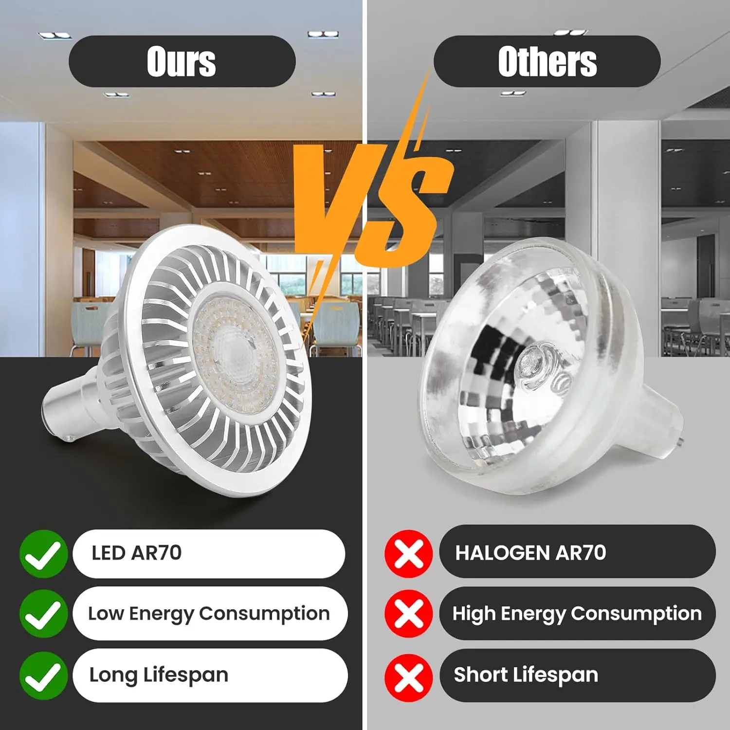 AR70 LED Light Bulb BA15D B15 Base, AC/DC12V Input, 7W 500lm for Home Household Commercial Lighting,50W Halogen Lamp Replacement