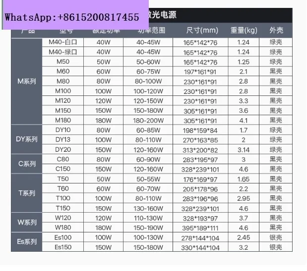 Cloudray DY13 Co2 Laser Power Supply For RECI Z2/W2/S2 Co2 Laser Tube Engraving / Cutting Machine DY Series