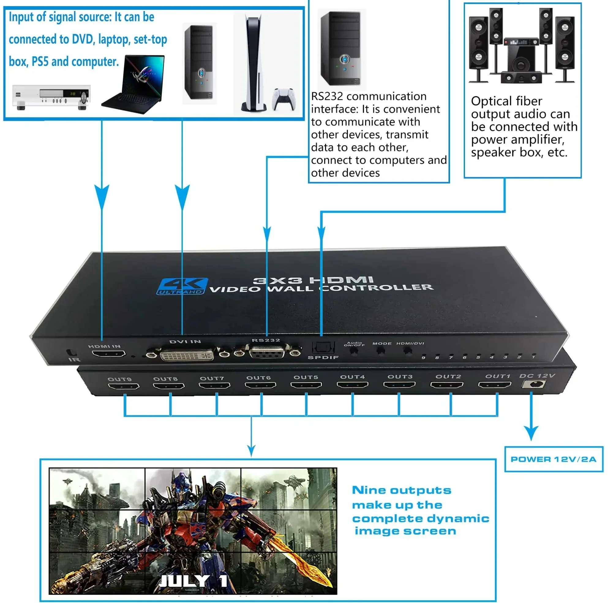 3x3 Video Wall Controller 4K HDMI DVI Input 1080P 3x3 2x3 2x4 4x2 1x4 TV Wall Controller Processor 9 Screen Splicing Splicer Box