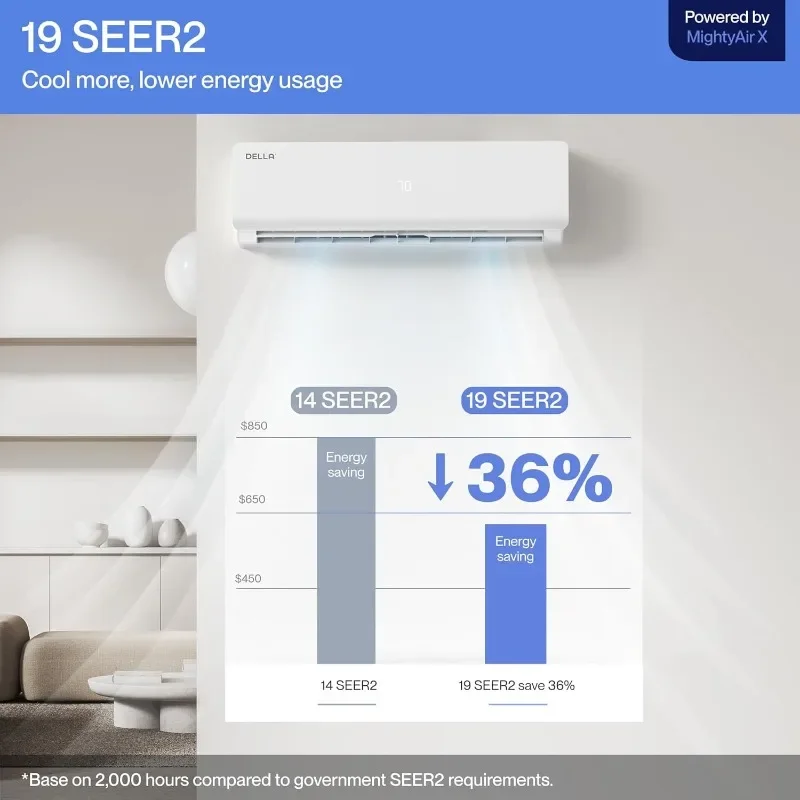 DELLA Versa Series 18000 BTU Wifi Mini Split AC Work with Alexa 19 SEER2 Cools Up to 1000 Sq.Ft