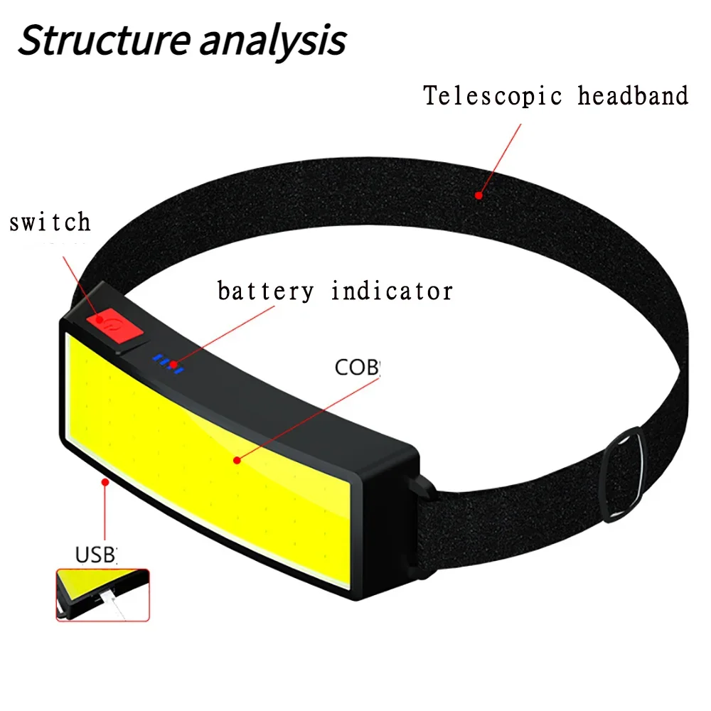 휴대용 미니 COB LED 헤드라이트, 강력한 조명, 내장 배터리 손전등, USB 충전식 헤드 램프, 하이킹 토치