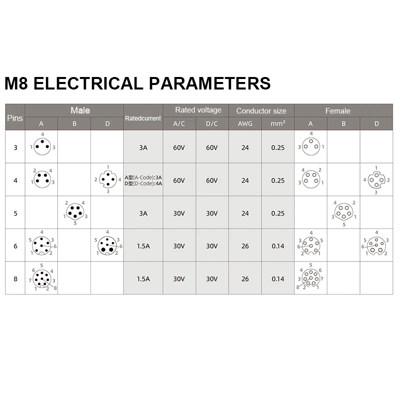 Hot-selling M8 Female Back Mount Socket 3,4,5,6,8pin Solder M11*1 Waterproof IP67 Connector