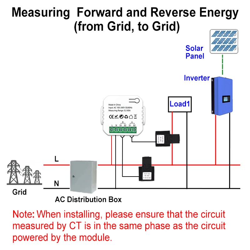 Tuya Smart 2 Way WiFi Energy Meter Bidirection 1/2 Channel with Clamp App Monitor Solar Produced and Consumed Power AC100V 240V