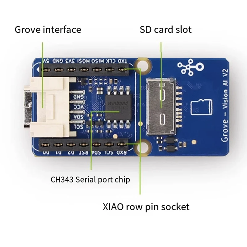 Grove - Módulo AI Vision Módulo V2 - Arm Cortex-M55 y Ethos-U55, Tensorflow y Pytorch compatible, para Arduino,ESP32C3
