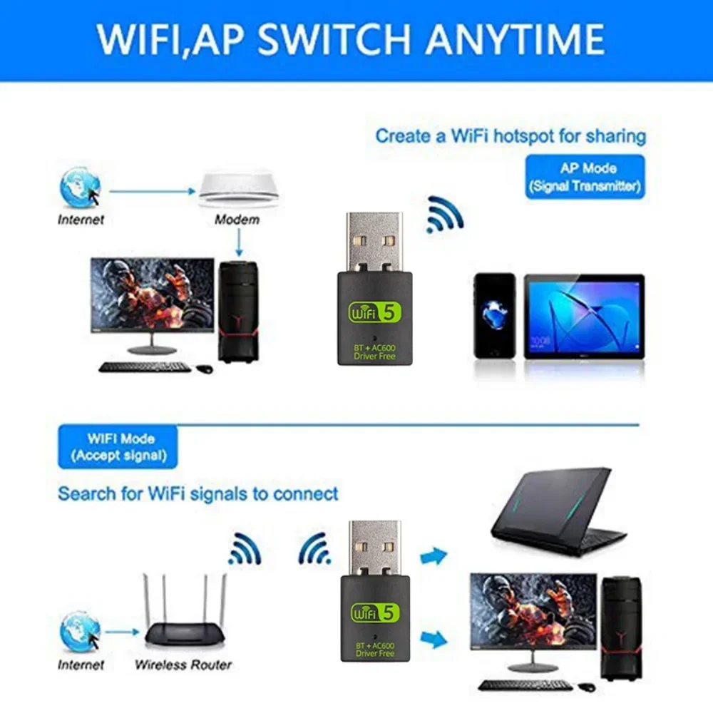 600Mbps USB WiFi ตัวแปลงบลูทูธ Dual Band 2.4GHz 5GHz เครือข่ายไร้สายขนาดเล็กภายนอก