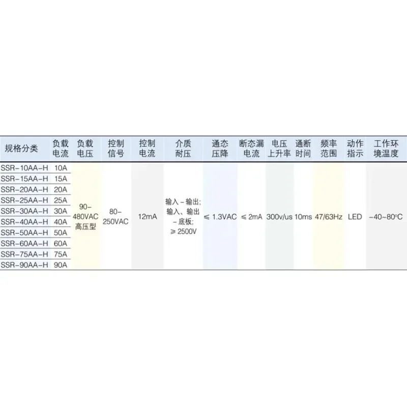 SSR-60AA-H 60A Solid State Relay 90-480VAC High Voltage Type SSR-90AA 90A 90-380VAC