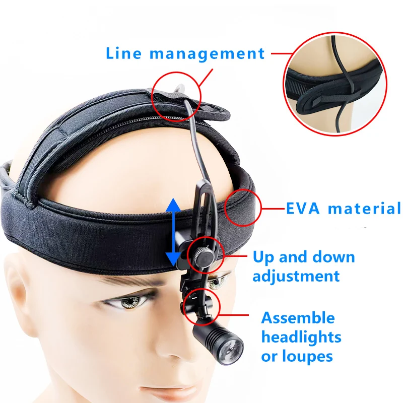 Bandeau réglable pour Loupes dentaires ou Loupe avec phare LED (bandeau YM)