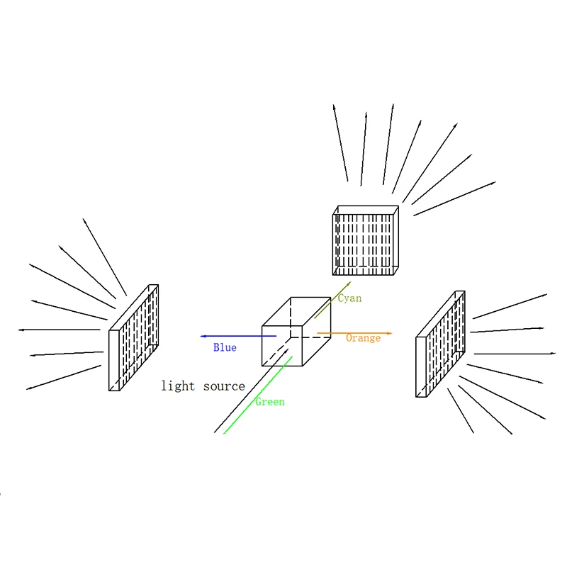 20mm Cube Beam Splitter Prism 1pcs+PBS Grating 4pcs Cross Dichroic X Cubic Prism Optical Glass Square Prism RGB Synthesizer