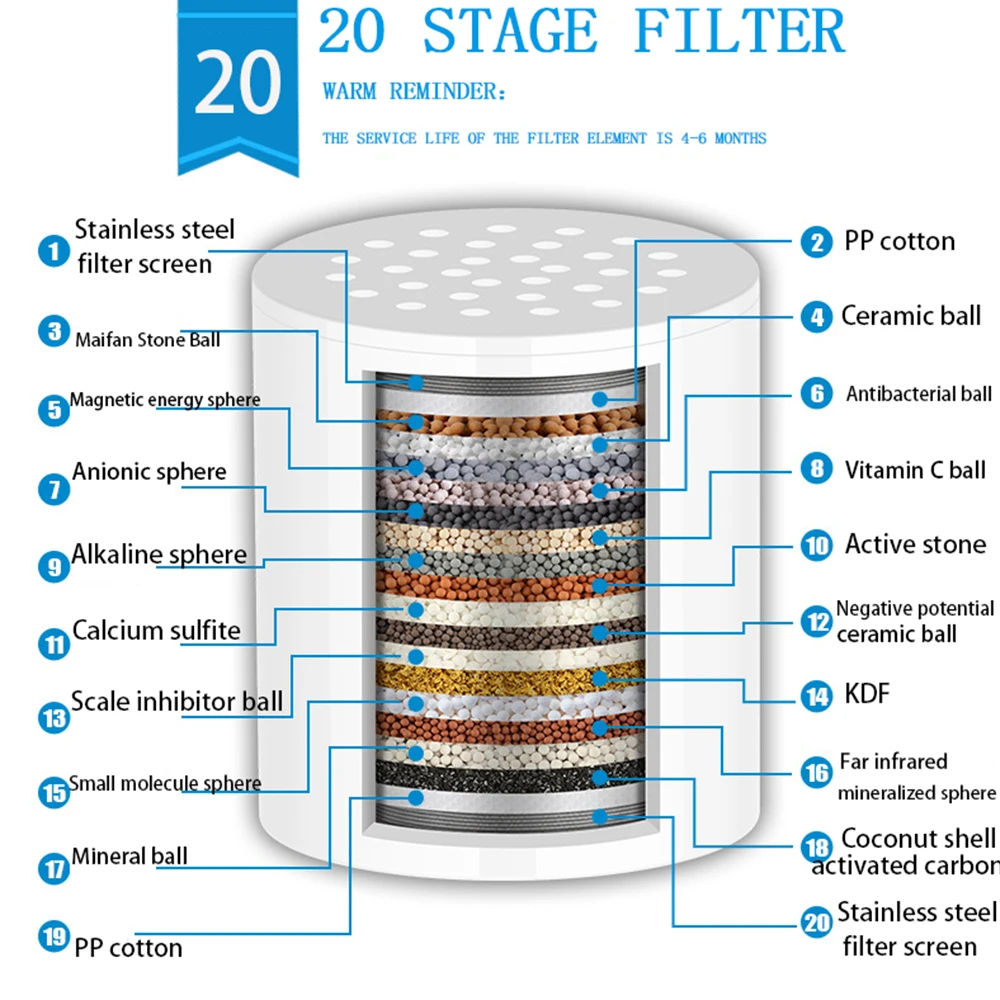 15-20 Stages High Output Shower Water Filter to Remove Chlorine Fluoride Heavy Metals Filtered Soften Hard Water for Shower Head