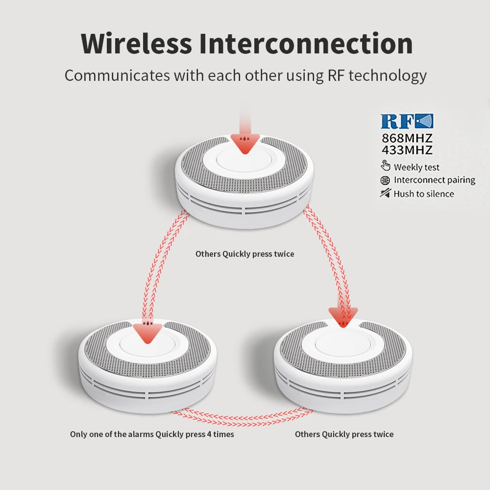 Wireless Interlinked Smoke Alarm with Sealed 10-Year Battery, Wireless interconnected Smoke Detector, CE, VS03F, 3&5-PACK