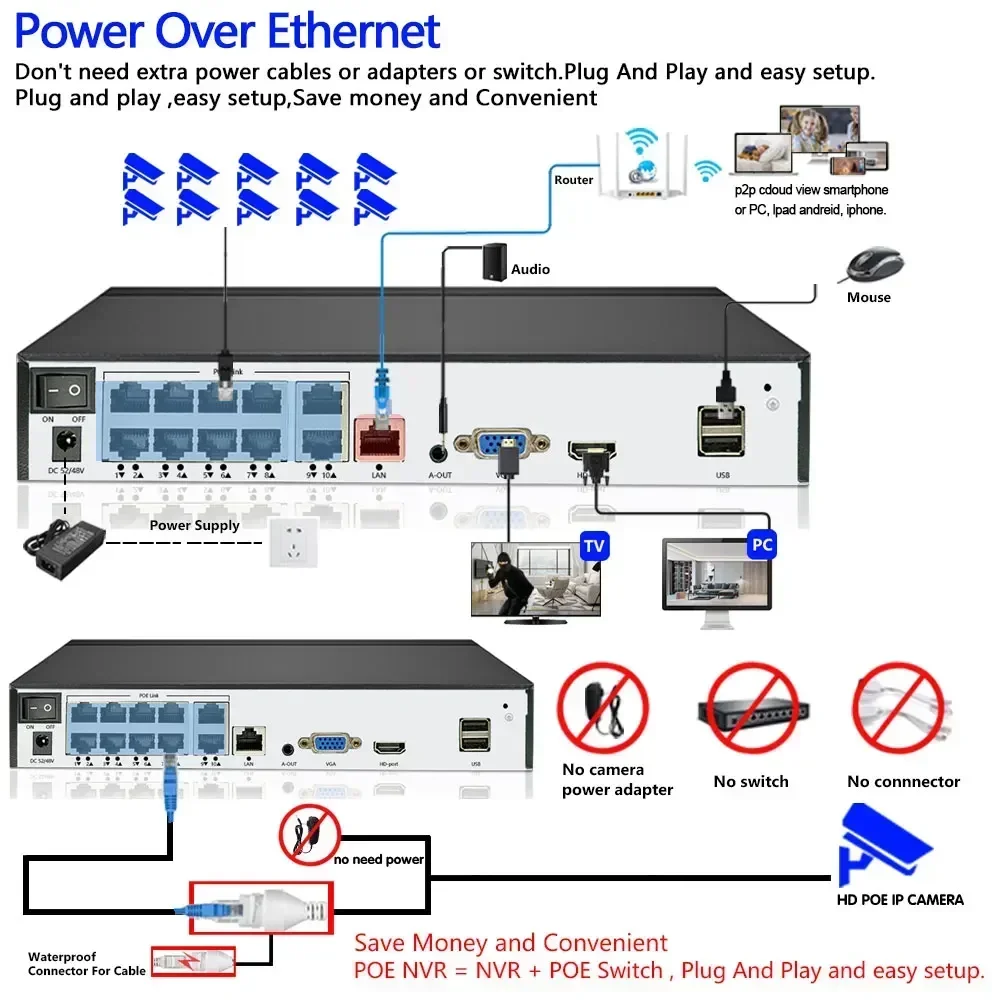 XMeye-Système de caméra de sécurité, CCTV, 10CH POE, NVR, détection de visage, surveillance à domicile, 4K, 8MP, 8CH, réseau IP, enregistreur audio vidéo IVR