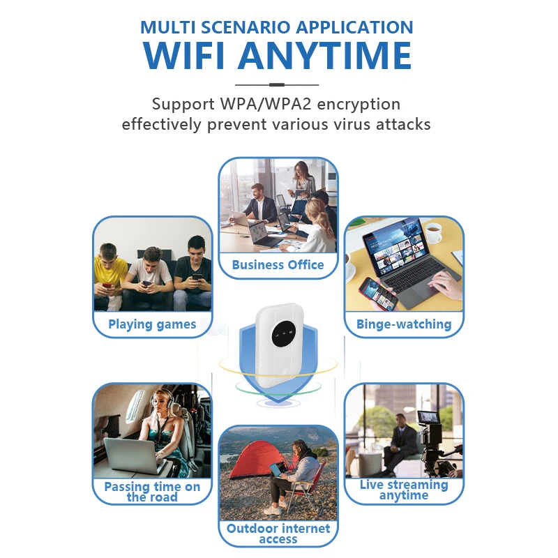 WiFi Hotspot Device 300Mbps High Speed 4G Wireless Network Device for Travel Camping Portable WiFi Router