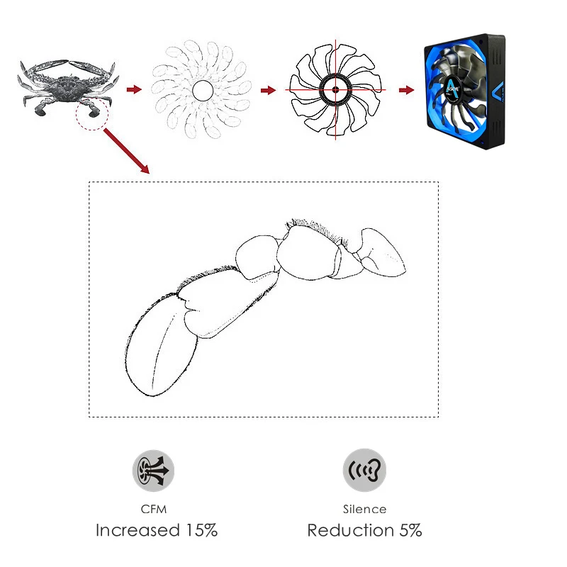 ALSEYE PC Cooling Fan 120mm PWM 4pin Fan Cooler 2pieces Computer Fan High Airflow and Air Pressure