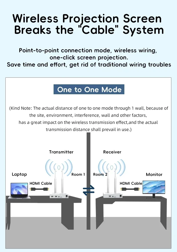 Wireless 4K 200m 5.8GHz Audio Video Extender Kit 1 TX-4 RX HDMI Transmitter Receiver Extender with IR HDMI Loop-Out For TV Box