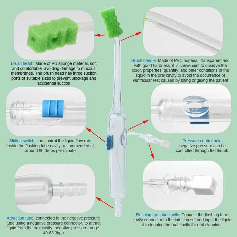 Flush Suction Type Medical Sponge Toothbrush ICU Suction Tube Oral Care Single Use Suction Cleaning Hygiene Bedridden Patient