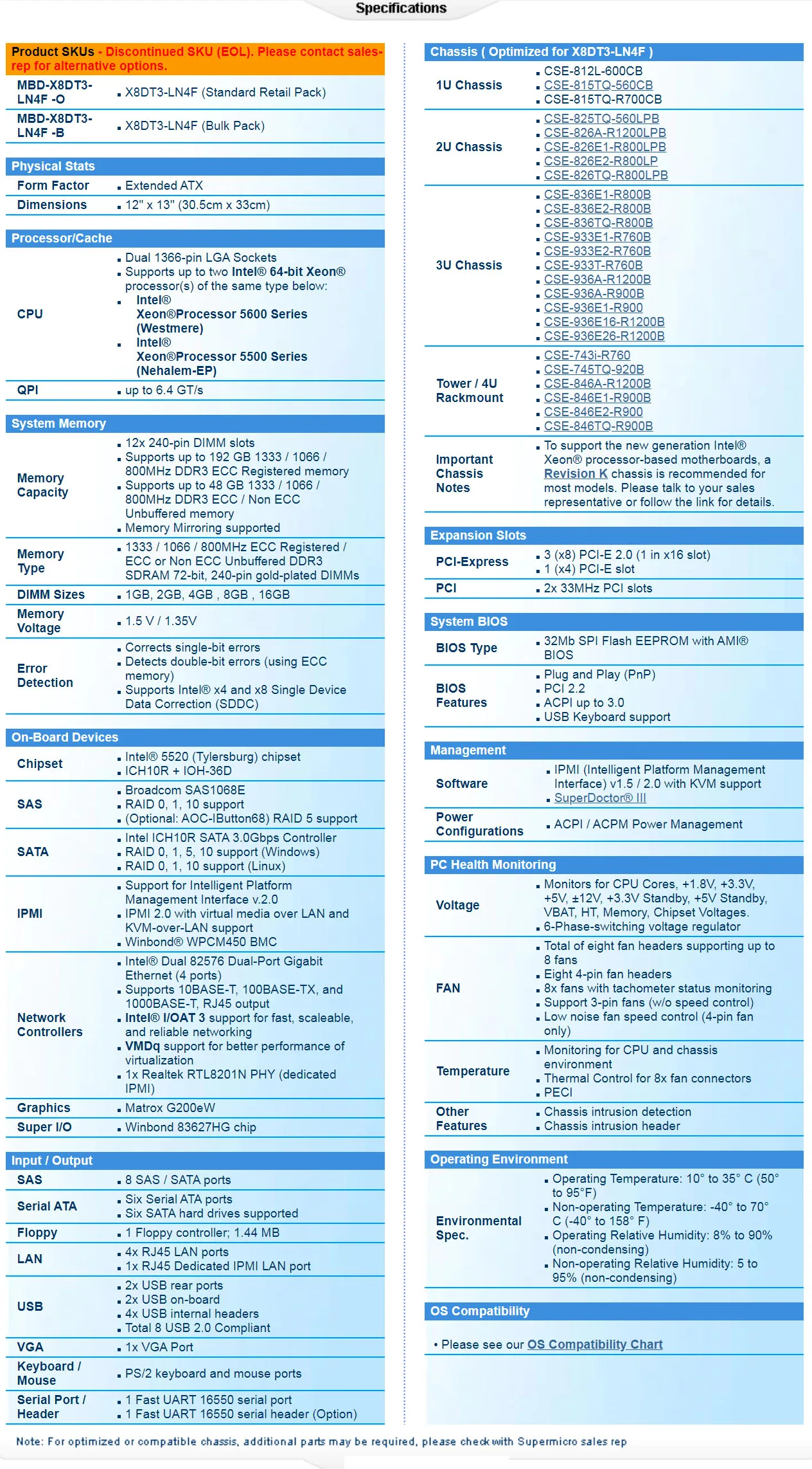 X8DT3-LN4F ل Supermicro 1366pin لوحة أم للخادم جهاز اللوحة الأم 4-port شبكة Cardb جودة عالية اختبار كامل سريع السفينة