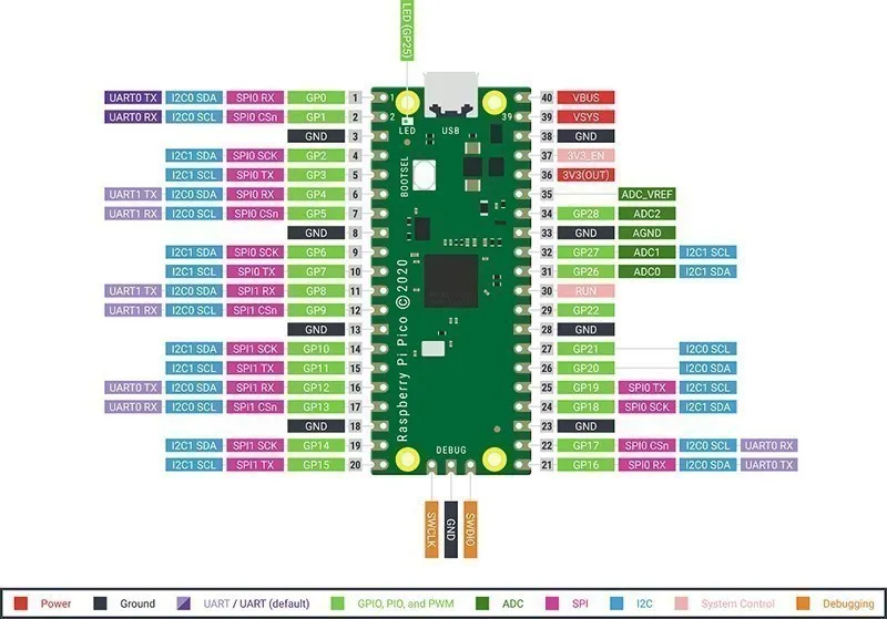RP2040 Dual-Core-Mikrocontroller-Board Typ-C Micro-USB Python-Entwicklungsboard Kompatibel mit Raspberry Pi Pico – Detail 1