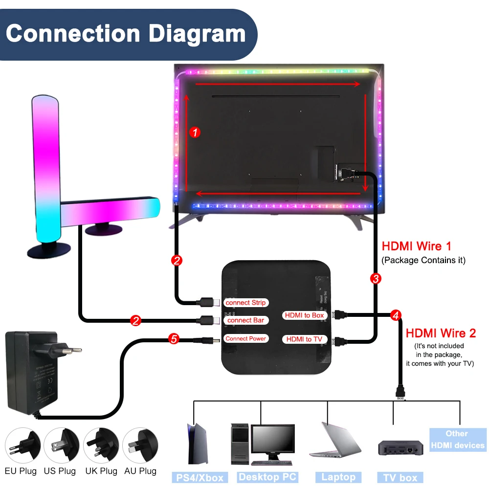 Smart Ambient TV LED Backlight For 4K HDMI 2.0 Device Wifi Sync Box WS2811 Waterproof Led Strip Kit Works with Alexa Google