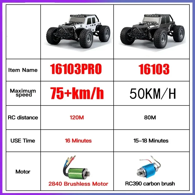 Rc Cars 16103Pro 50 km/h oder 75 km/h mit LED 1/16 bürstenloser Motor 4WD Off Road 4x4 High Speed Drift Monster Truck Kinderspielzeug Geschenk