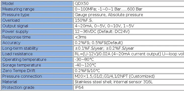 4-20mA 0.5-4.5V Pressure Sensor, 0.1bar/10bar/145psi Gauge, 24V Supply, G1/4' Pressure 0.2bar 1 Bar 20 Bar 50 Bar 100bar 150bar