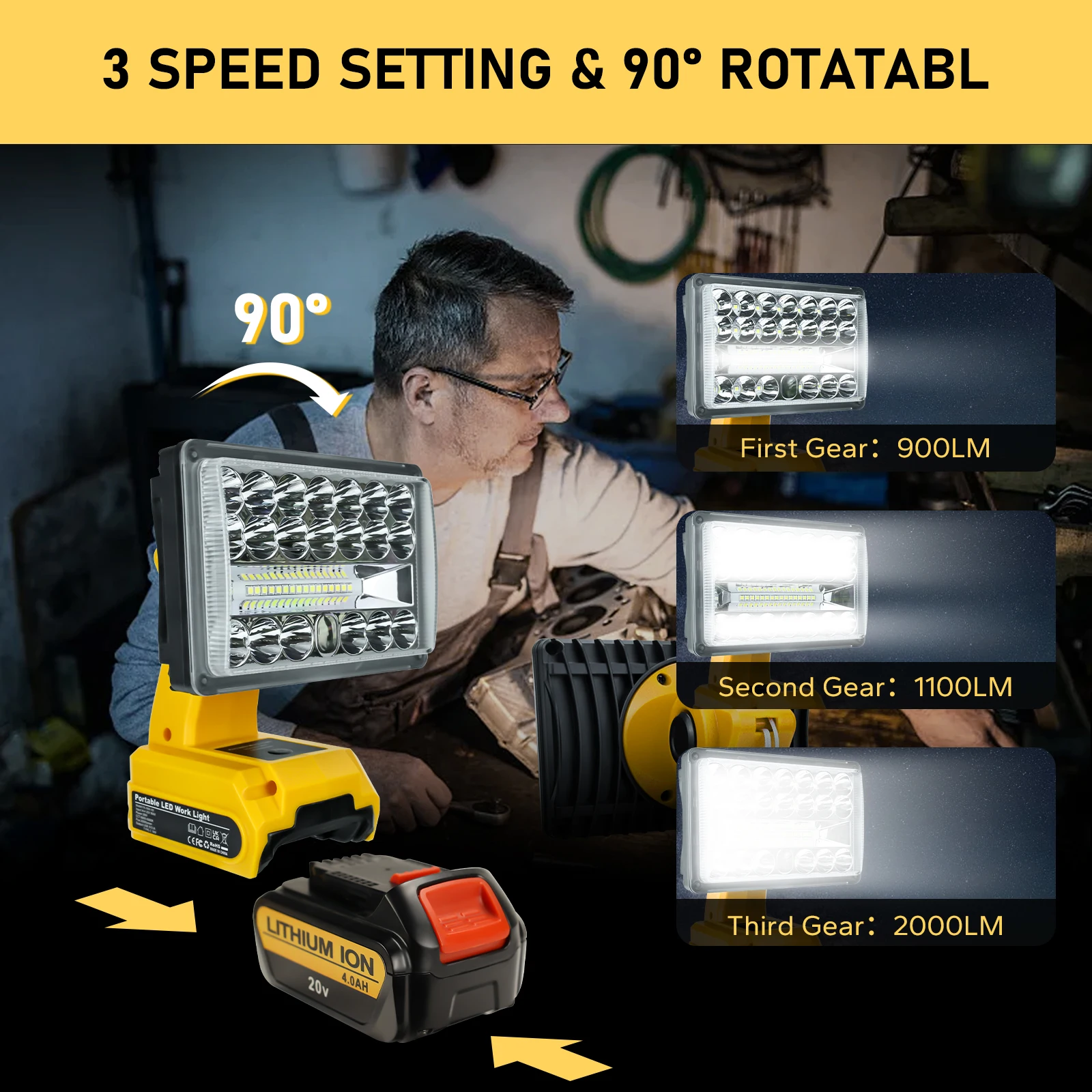 28W 2000LM LED Work Light for Dewalt/Milwaukee/Makita/Bosch/Ryobi 18V Li-ion Battery with USB Type-C Port Outdoor Flashlight