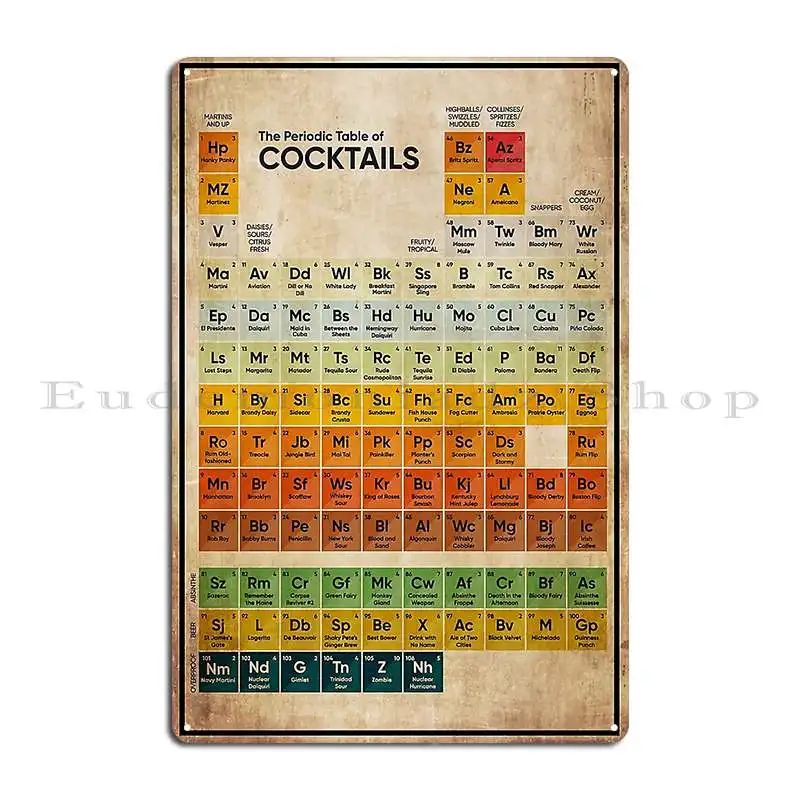 Bartender The Periodic Table Of Cocktails Metal Sign Classic Personalized Design Pub Designing Tin Sign Poster