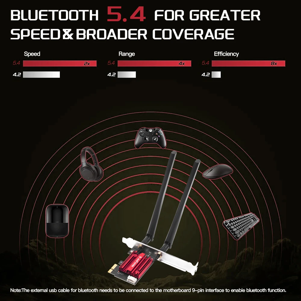WiFi 6 PCIe FV-AX900pro Network Card Bluetooth 5.4 Dual-Band 2.4G/5.8GHz External Antennas Gaming/PC Adapter for Win10/11
