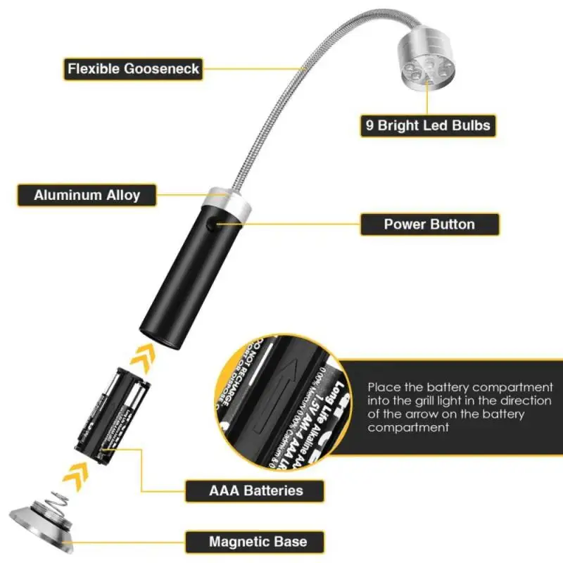 

[2-Pack BBQ Grill Lights] Magnetic Base, Heat & Water Resistant - Perfect Christmas Gift for Dads, Grill Masters & BBQ Enthusias