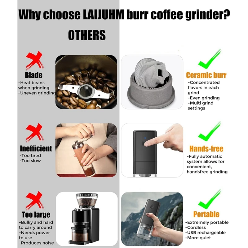 Portable Coffee Grinder -Small Electric Coffee Bean Grinder - Rechargeable Espresso Grinder With Multi Grind Setting