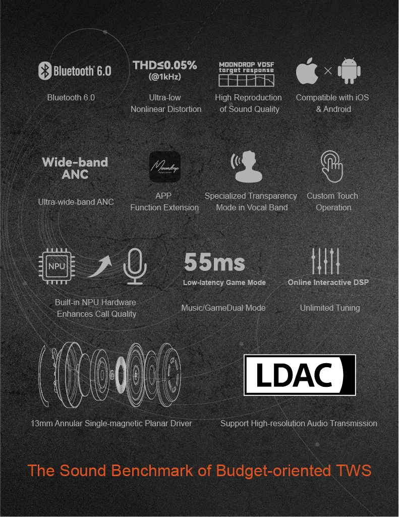 MOONDROP Space Travel 2 ULTRA TWS Bluetooth-Kopfhörer ANC LDAC Bluetooth 6.055ms Low-Latency Game Mode Gaming-Headset – Detail 3