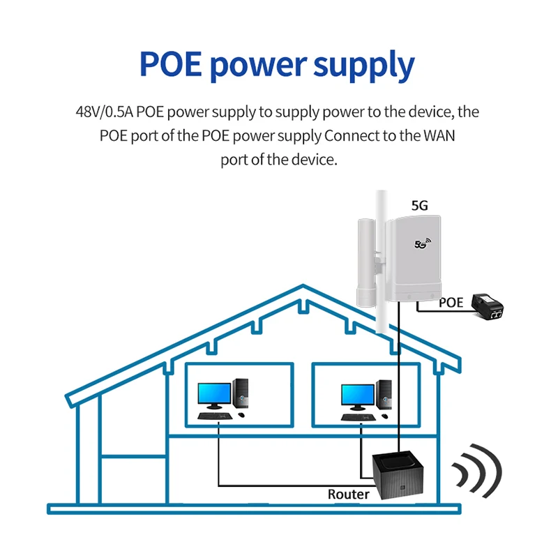 Router WiFi wireless POE CPE esterno 5G di rete globale IP65 2.4/5GHz 4 * porte Gigabit 5G 4G LTE CAT12 Slot per scheda SIM Modem esterno