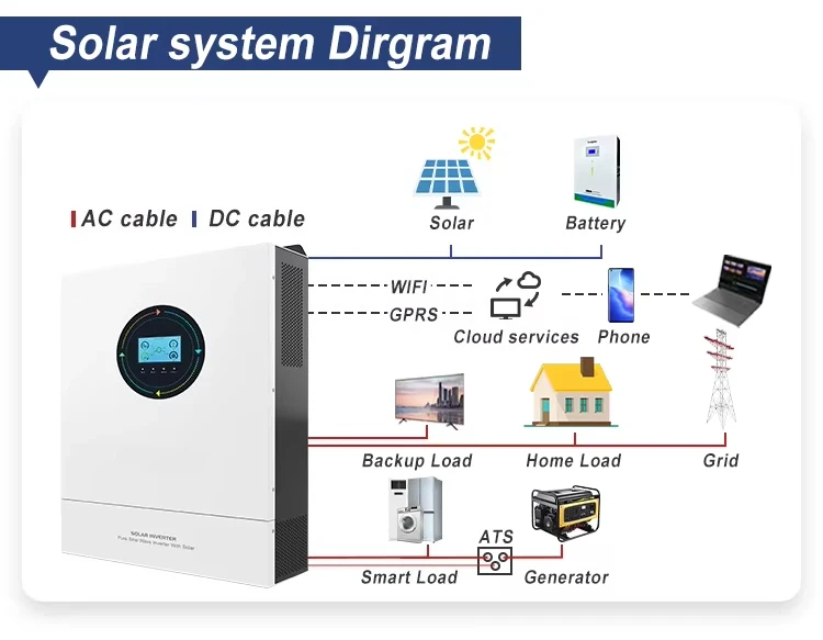 Techfine 8.6kw 8.6kva MPPT وظيفة متوازية مرحلة واحدة 48 فولت لوحة طاقة شمسية هجينة عاكس خارج الشبكة عاكس الطاقة #5