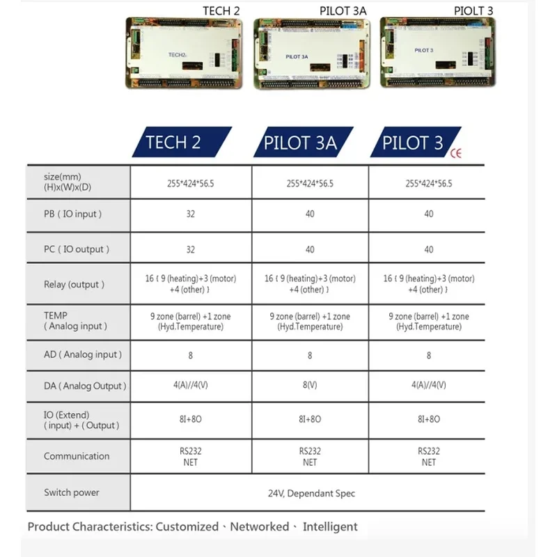 Techmation TECH2 PLC Controller – 8 Inch HMI Panel Control System For Molding Hines (In Stock)