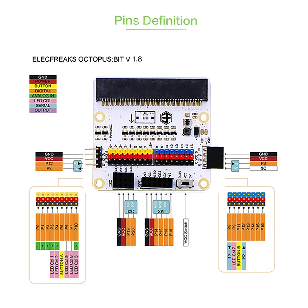 ปลาหมึก: บอร์ดแยกบิตสำหรับไมโคร: บิตปรับให้เข้ากับเซ็นเซอร์5V นำออก gpio/seri/iic/spi พอร์ตสนับสนุนการเขียนโปรแกรมเด็กการศึกษา