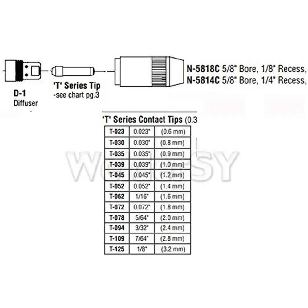 N-5818C Centerfire Gas Nozzle 5/8