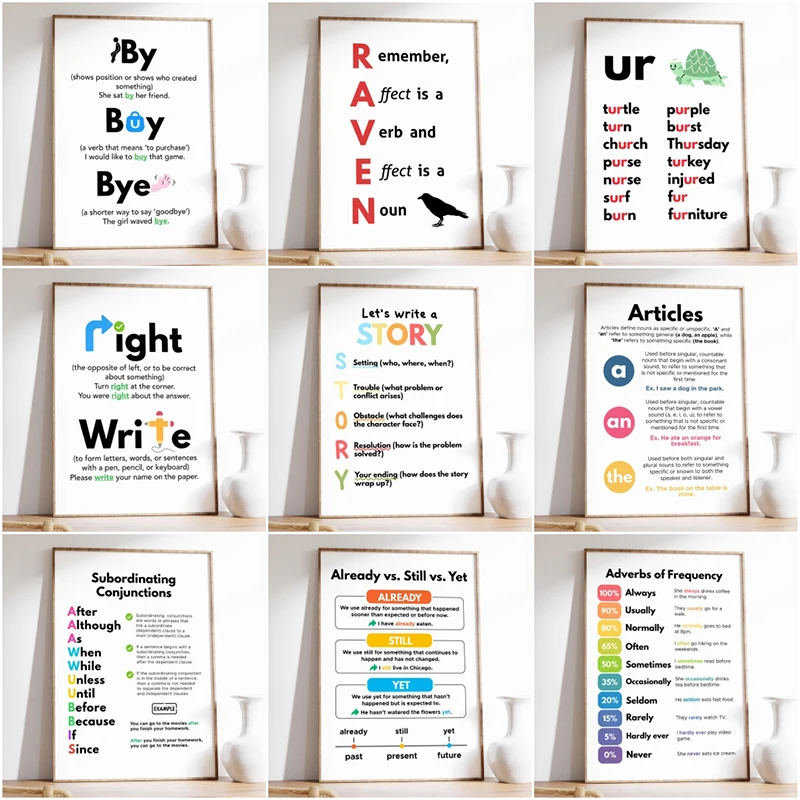 English Grammar Poster Grammar Rules Prints Classroom and Homeschool Canvas Painting Language Wall Art Picture for Home Decor