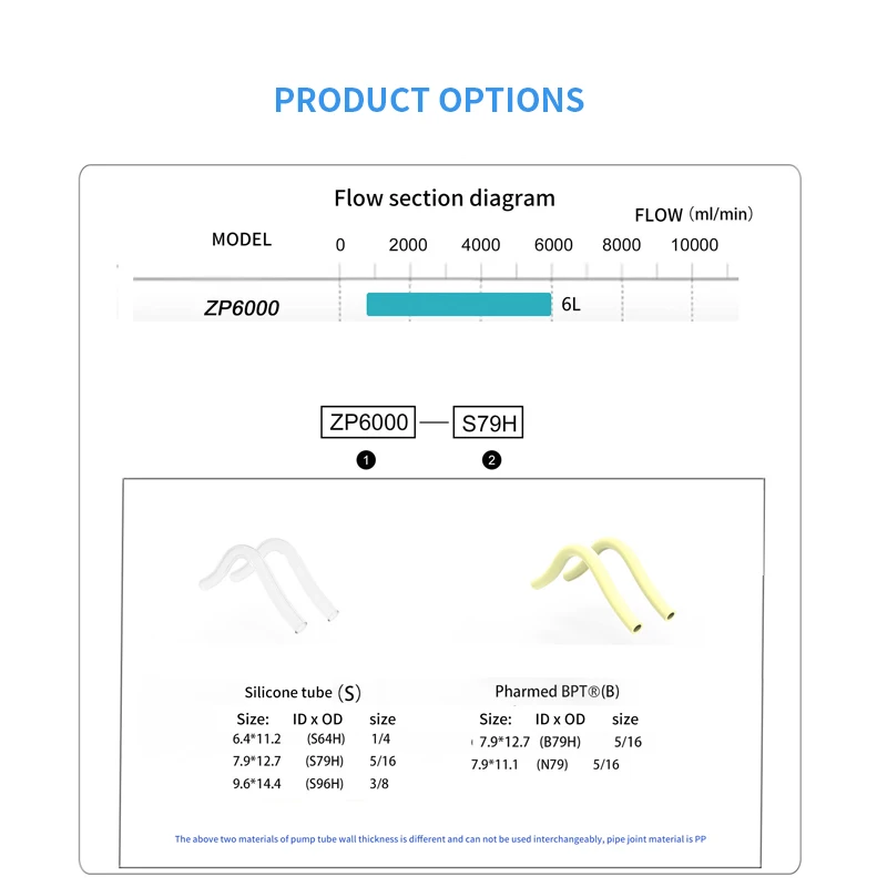 High flow rate for Laboratory use 6000ml/min Peristaltic Pump Adjustable Reversible