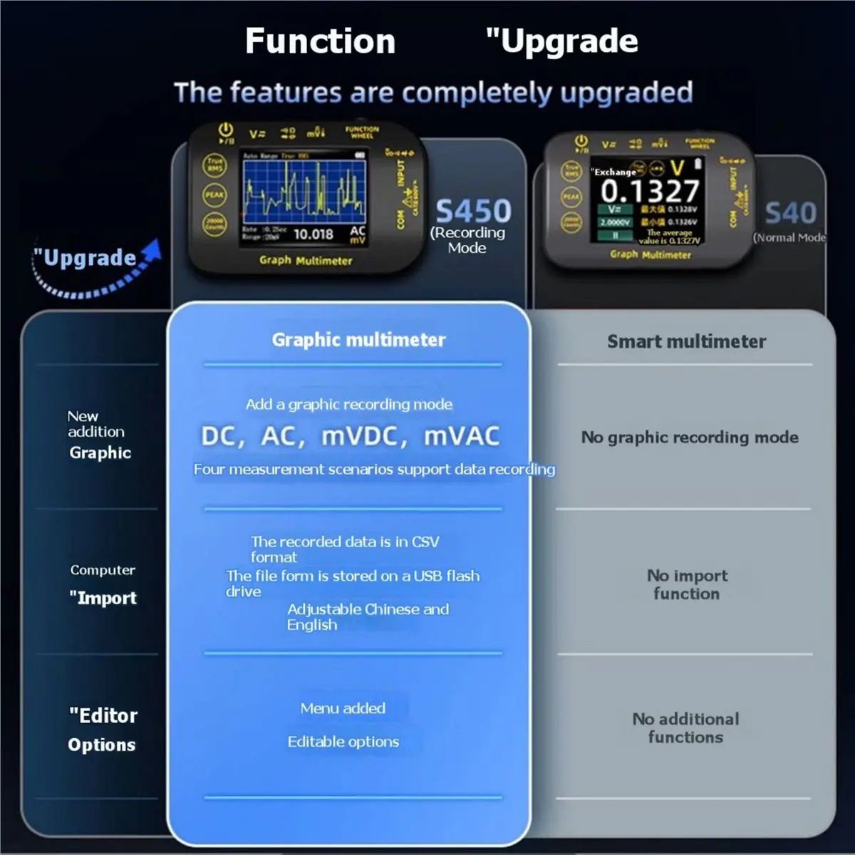

(BABQ) Цифровой мультиметр BSIDE S450, 20000 измерений, измерение сопротивления, напряжения, емкости, частоты, тестер целостности цепи, вольтметр для батарей